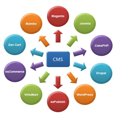 php development services greater noida