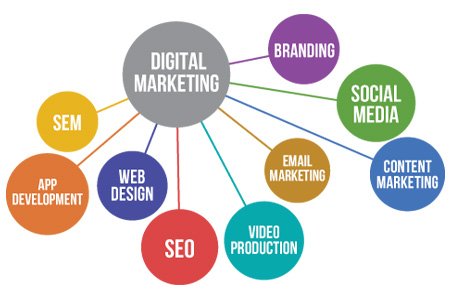 php development services greater noida