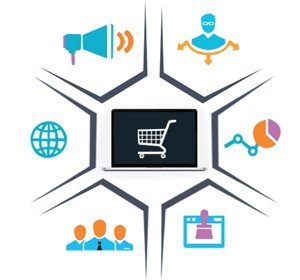 ecommerce development services greater noida