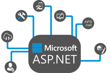 php development services greater noida